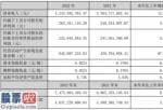 今日股市要闻_坚持高起点规划