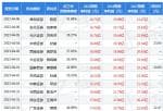 股票公司要闻：公司公布2023年Q1业绩预告