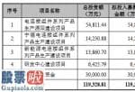 a股上市公司新闻_公司经营活动产生的现金流量净额分别为