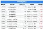 股票公司快报_2007年获得上海交通大学工学学士学位