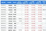 今日股市资讯-公司23Q1营收890亿元