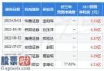 今日股市新闻头条：这是目前销售市场关心度较为高的热点话题