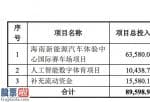 中国上市公司资讯：数字驱动为进展战略