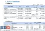 上市公司资讯第一平台：金杯汽车600609实现主营业务收入52.98亿元