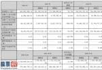 今日股市新闻头条 公司实现营业收入60