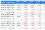 股票上市公司快报-2023年第一季度公司实现营业收入20.21亿元