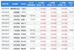 股票公司新闻 公司最近公布2023年一季报