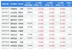 查上市公司资讯：2022年实现营业收入133.13亿元