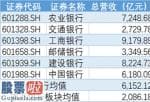 今日股市要闻：六大行2022年的总营收均值为6152亿元