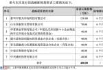 好想你上市公司新闻 发行市盈率为15.93倍