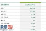 上市公司新闻发布会 中邮保险资产总额为4460.39亿元