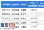 好想你上市公司新闻-2022年