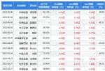 财经股市新闻 2月9日 门店结构延续调整