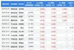 最近股市新闻_公司同时公布2022年年报和2023年一季度报