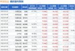 股市要闻股市要闻-2023Q1业绩略好于销售市场预测