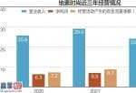 看懂股市新闻-地素时尚603587实现营收24亿元