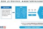 股市新闻最新消息-在生成式AI的赋能下