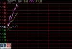 上市公司资讯第一平台：通信ETF515880直线拉升逾2%