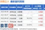 股票公司新闻是最是假 把握数字化转型浪潮核心技术