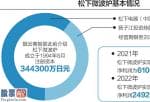 上市公司新闻网：格兰仕集团全资子公司广东创扬投资治理有限公司