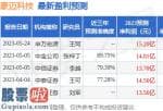 今天股市新闻来自雅虎：公司目前的关键业务有轮胎模具