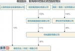 今日股市要闻解读：印尼炼化项目报批总投资额高达86.24亿美元