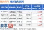 股票上市公司资讯 公司的取向硅钢成熟生产线年产能为10万吨