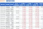 中国上市公司资讯网 1京东方历经多年产业深耕