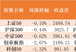 上市公司资讯网 其中沪市本周成交1.79万亿元