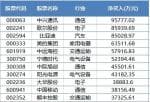 凤凰资讯股市快报_北上资金避险心绪上升