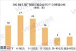 上市公司新闻敲诈：TOP100中市值超过40亿元的有8家企业