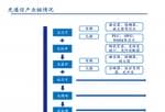 今日股市新闻头条新闻 天孚通信300394的关键产品是光通信基础元器件