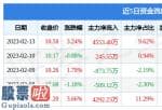 今日股市新闻直播：srchttp