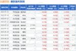 股市新闻头条_但考虑到存量房改造需求逐步释放