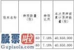 今日股市要闻：新集能源601918持股5%以上股东安徽新集煤电