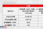 今日股市新闻有哪些：Padcev并非不可超越