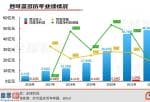 今天股市新闻 妙可蓝多600882估计2023年半年度实现归属净利润为2600万3400万元