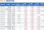 今日股市要闻解读-公司公告2023年半年度报告