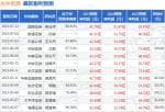 股市要闻速递：古16高增古20仍为核心产品