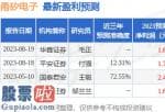 股市要闻-公司2023年上半年实现营收9.83亿元