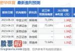 股市新闻-收入微降利润承压