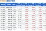 财经股市新闻哪个最好 同比0.37%