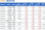 今日股市新闻头条新闻 2023年上半年公司实现营业收入13.07亿元