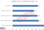 最近股市新闻头条新闻_在过去10年的