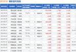 股票公司资讯 公司2023年上半年实现营收0.61亿元