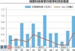 股票公司新闻_制造和销售的保隆科技603197