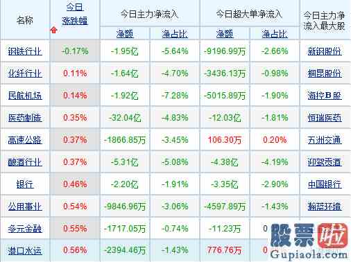 大盘行情预测：市场趋势行情短期仍没有结束？唯一的隐忧曝光！把握两条投资主线