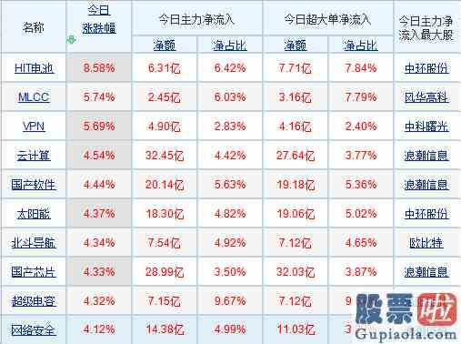 大盘行情预测：市场趋势行情短期仍没有结束？唯一的隐忧曝光！把握两条投资主线