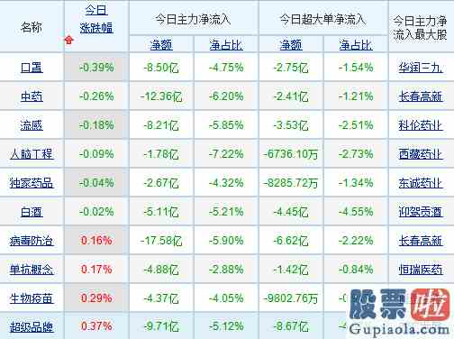 大盘行情预测：市场趋势行情短期仍没有结束？唯一的隐忧曝光！把握两条投资主线