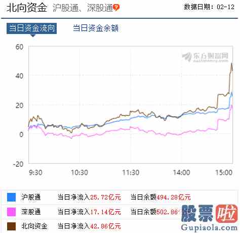 大盘行情预测：市场趋势行情短期仍没有结束？唯一的隐忧曝光！把握两条投资主线